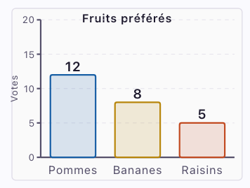 Diagramme à bandes par défaut