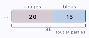 Schéma tout et parties avec accolade
