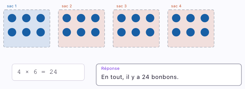 4 boîtes nommées sac 1 à sac 4, chacune contenant 6 jetons