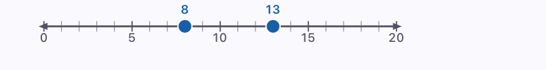 Droite numérique de 0 à 20 avec marqueurs à 8 et 13